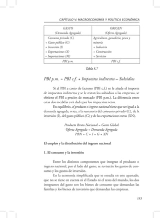CAPÍTULO V: MACROECONOMÍA Y POLÍTICA ECONÓMICA 
183 
GASTO 
(Demanda Agregada) 
ORIGEN 
(Oferta Agregada) 
Consumo privado (C) 
+ Gasto público (G) 
+ Inversión (I) 
+ Exportaciones (X) 
– Importaciones (M) 
Agricultura, ganadería, pesca y 
minería 
+ Industria 
+ Construcción 
+ Servicios 
PBI p.m. PBI c.f. 
Tabla 5.7 
PBI p.m. = PBI c.f. + Impuestos indirectos – Subsidios 
Si al PBI a costo de factores (PBI c.f.) se le añade el importe 
de impuestos indirectos y se le restan los subsidios a las empresas, se 
obtiene el PBI a precios de mercado (PBI p.m.). La diferencia entre 
estas dos medidas está dada por los impuestos netos. 
En equilibrio, el producto o ingreso nacional tiene que ser igual a la 
demanda agregada, o sea, a la sumatoria del consumo privado (C), de la 
inversión (I), del gasto público (G) y de las exportaciones netas (XN). 
Producto Bruto Nacional = Gasto Global 
Oferta Agregada = Demanda Agregada 
PBN = C + I + G + XN 
El empleo y la distribución del ingreso nacional 
1. El consumo y la inversión 
Entre los distintos componentes que integran el producto o 
ingreso nacional, por el lado del gasto, se revisarán los gastos de con-sumo 
y los gastos de inversión. 
En la economía simplificada que se estudia en este apartado, 
que no se tiene en cuenta ni el Estado ni el resto del mundo, los dos 
integrantes del gasto son los bienes de consumo que demandan las 
familias y los bienes de inversión que demandan las empresas. 
 