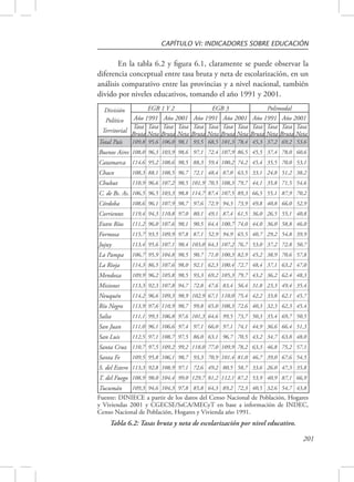 CAPÍTULO VI: INDICADORES SOBRE EDUCACIÓN 
En la tabla 6.2 y figura 6.1, claramente se puede observar la 
diferencia conceptual entre tasa bruta y neta de escolarización, en un 
análisis comparativo entre las provincias y a nivel nacional, también 
divido por niveles educativos, tomando el año 1991 y 2001. 
División 
Político 
Territorial 
201 
EGB 1 Y 2 EGB 3 Polimodal 
Año 1991 Año 2001 Año 1991 Año 2001 Año 1991 Año 2001 
Tasa 
Tasa 
Tasa 
Tasa 
Tasa 
Tasa 
Tasa 
Tasa 
Tasa 
Tasa 
Tasa 
Bruta 
Neta 
Bruta 
Neta 
Bruta 
Neta 
Bruta 
Neta 
Bruta 
Neta 
Bruta 
Tasa 
Neta 
Total País 109,8 95,6 106,0 98,1 93,5 68,5 101,3 78,4 45,3 37,2 69,2 53,6 
Buenos Aires 108,0 96,3 103,9 98,6 97,1 72,4 107,9 86,5 45,5 37,4 78,0 60,6 
Catamarca 114,6 95,2 108,6 98,5 88,3 59,4 100,2 74,2 45,4 35,5 70,0 53,1 
Chaco 108,3 88,1 108,5 96,7 72,1 48,4 87,0 63,5 33,1 24,8 51,2 38,2 
Chubut 110,9 96,6 107,2 98,5 101,9 70,5 108,3 79,7 44,1 35,8 71,5 54,6 
C. de Bs. As. 106,5 96,5 103,3 98,8 114,7 87,4 107,5 89,3 66,5 55,1 87,9 70,2 
Córdoba 108,6 96,1 107,9 98,7 97,6 72,9 94,3 73,9 49,8 40,8 66,0 52,9 
Corrientes 119,4 94,3 110,8 97,0 80,1 49,1 87,4 61,5 36,0 26,5 55,1 40,8 
Entre Ríos 111,2 96,0 107,6 98,1 90,5 64,4 100,7 74,0 44,0 36,0 58,8 46,0 
Formosa 115,7 93,5 109,9 97,8 87,1 52,9 94,9 65,5 40,7 29,2 54,8 39,9 
Jujuy 113,4 95,6 107,1 98,4 103,0 64,3 107,2 76,7 53,0 37,2 72,8 50,7 
La Pampa 106,7 95,9 104,8 98,5 90,7 71,0 100,3 82,9 45,2 38,9 70,6 57,8 
La Rioja 114,3 86,5 107,6 98,0 92,1 62,3 100,4 72,7 48,4 37,1 63,2 47,0 
Mendoza 109,9 96,2 105,8 98,5 93,3 69,2 105,3 79,7 43,2 36,2 62,4 48,3 
Misiones 113,3 92,3 107,8 94,7 72,8 47,6 83,4 56,4 31,8 23,3 49,4 35,4 
Neuquén 114,2 96,6 109,3 98,9 102,9 67,1 110,0 75,4 42,2 33,8 62,1 45,7 
Río Negro 113,9 97,6 110,9 98,7 99,8 65,0 108,3 72,6 40,3 32,3 62,3 45,4 
Salta 111,1 99,3 106,8 97,6 101,3 64,6 99,5 73,7 50,3 35,4 69,7 50,5 
San Juan 111,0 96,1 106,6 97,4 97,1 66,0 97,1 74,1 44,9 36,6 66,4 51,3 
San Luis 112,5 97,1 108,7 97,5 86,0 63,1 96,7 70,5 43,2 34,7 63,8 48,0 
Santa Cruz 110,7 97,5 109,2 99,2 118,0 77,0 109,9 78,2 63,3 46,8 75,2 57,1 
Santa Fe 109,5 95,8 106,1 98,7 93,3 70,9 101,4 81,0 46,7 39,0 67,6 54,5 
S. del Estero 113,3 92,8 108,9 97,1 72,6 49,2 80,5 58,7 33,6 26,0 47,3 35,8 
T. del Fuego 108,9 98,0 104,4 99,0 129,7 81,2 112,1 87,2 53,9 40,9 87,1 66,9 
Tucumán 109,3 94,6 104,3 97,8 85,8 64,3 89,2 72,3 40,5 32,6 54,7 43,8 
Fuente: DINIECE a partir de los datos del Censo Nacional de Población, Hogares 
y Viviendas 2001 y CGECSE/SsCA/MECyT en base a información de INDEC, 
Censo Nacional de Población, Hogares y Vivienda año 1991. 
Tabla 6.2: Tasas bruta y neta de escolarización por nivel educativo. 
 