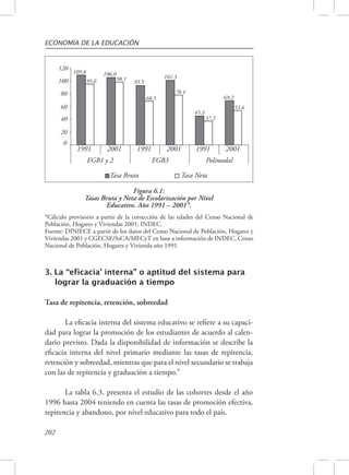 ECONOMÍA DE LA EDUCACIÓN 
120 
100 
80 
60 
40 
20 
0 
109.8 
95.6 
106.0 
98.1 93.5 
68.5 
101.3 
78.4 
45.3 
37.2 
69.2 
53.6 
1991 2001 1991 2001 1991 2001 
EGB1 y 2 EGB3 Polimodal 
Tasa Bruta Tasa Neta 
Figura 6.1: 
Tasas Bruta y Neta de Escolarización por Nivel 
Educativo. Año 1991 – 2001*. 
*Cálculo provisorio a partir de la corrección de las edades del Censo Nacional de 
Población, Hogares y Viviendas 2001, INDEC. 
Fuente: DINIECE a partir de los datos del Censo Nacional de Población, Hogares y 
Viviendas 2001 y CGECSE/SsCA/MECyT en base a información de INDEC, Censo 
Nacional de Población, Hogares y Vivienda año 1991 
3. La “eficacia’ interna” o aptitud del sistema para 
lograr la graduación a tiempo 
Tasa de repitencia, retención, sobreedad 
202 
La eficacia interna del sistema educativo se refiere a su capaci-dad 
para lograr la promoción de los estudiantes de acuerdo al calen-dario 
previsto. Dada la disponibilidad de información se describe la 
eficacia interna del nivel primario mediante las tasas de repitencia, 
retención y sobreedad, mientras que para el nivel secundario se trabaja 
con las de repitencia y graduación a tiempo.” 
La tabla 6.3, presenta el estudio de las cohortes desde el año 
1996 hasta 2004 teniendo en cuenta las tasas de promoción efectiva, 
repitencia y abandono, por nivel educativo para todo el país. 
 