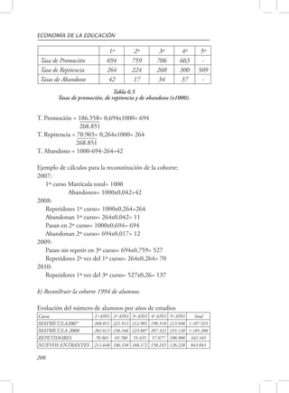 ECONOMÍA DE LA EDUCACIÓN 
208 
1º 2º 3º 4º 5º 
Tasa de Promoción 694 759 706 663 - 
Tasa de Repitencia 264 224 260 300 509 
Tasas de Abandono 42 17 34 37 - 
Tabla 6.5 
Tasas de promoción, de repitencia y de abandono (x1000). 
T. Promoción = 186.558= 0,694x1000= 694 
268.851 
T. Repitencia = 70.965= 0,264x1000= 264 
268.851 
T. Abandono = 1000-694-264=42 
Ejemplo de cálculos para la reconstitución de la cohorte: 
2007: 
1º curso Matrícula total= 1000 
Abandonos= 1000x0,042=42 
2008: 
Repetidores 1º curso= 1000x0,264=264 
Abandonan 1º curso= 264x0,042= 11 
Pasan en 2º curso= 1000x0,694= 694 
Abandonan 2º curso= 694x0,017= 12 
2009: 
Pasan sin repetir en 3º curso= 694x0,759= 527 
Repetidores 2ª vez del 1º curso= 264x0,264= 70 
2010: 
Repetidores 1ª vez del 3º curso= 527x0,26= 137 
b) Reconstruir la cohorte 1994 de alumnos. 
Evolución del número de alumnos por años de estudios 
Curso 1º AÑO 2º AÑO 3º AÑO 4º AÑO 5º AÑO Total 
MATRÍCULA2007 268.851 221.913 212.901 190.310 213.948 1.107.923 
MATRÍCULA 2008 282.613 236.346 223.807 207.322 235.120 1.185.208 
REPETIDORES 70.965 49.788 55.435 57.077 108.900 342.165 
NUEVOS ENTRANTES 211.648 186.558 168.372 150.245 126.220 843.043 
 
