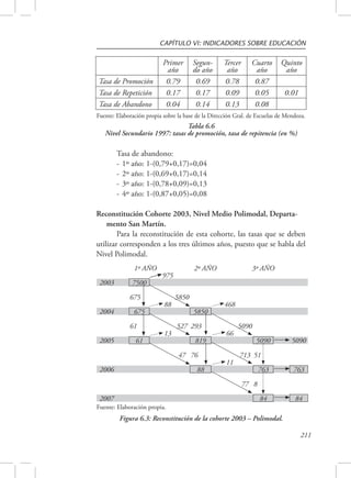 CAPÍTULO VI: INDICADORES SOBRE EDUCACIÓN 
211 
Primer 
año 
Segun-do 
año 
Tercer 
año 
Cuarto 
año 
Quinto 
año 
Tasa de Promoción 0.79 0.69 0.78 0.87 
Tasa de Repetición 0.17 0.17 0.09 0.05 0.01 
Tasa de Abandono 0.04 0.14 0.13 0.08 
Fuente: Elaboración propia sobre la base de la Dirección Gral. de Escuelas de Mendoza. 
Tabla 6.6 
Nivel Secundario 1997: tasas de promoción, tasa de repitencia (en %) 
Tasa de abandono: 
- 1º año: 1-(0,79+0,17)=0,04 
- 2º año: 1-(0,69+0,17)=0,14 
- 3º año: 1-(0,78+0,09)=0,13 
- 4º año: 1-(0,87+0,05)=0,08 
Reconstitución Cohorte 2003, Nivel Medio Polimodal, Departa-mento 
San Martín. 
Para la reconstitución de esta cohorte, las tasas que se deben 
utilizar corresponden a los tres últimos años, puesto que se habla del 
Nivel Polimodal. 
1º AÑO 2º AÑO 3º AÑO 
975 
2003 7500 
675 5850 
88 468 
2004 675 5850 
61 527 293 5090 
13 66 
2005 61 819 5090 5090 
47 76 713 51 
11 
2006 88 763 763 
77 8 
2007 84 84 
Fuente: Elaboración propia. 
Figura 6.3: Reconstitución de la cohorte 2003 – Polimodal. 
 