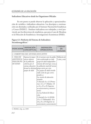 ECONOMÍA DE LA EDUCACIÓN 
Indicadores Educativos desde los Organismos Oficiales 
212 
En este punto se puede observar la aplicación y operacionaliza-ción 
de variables e indicadores educativos. Los descriptos a continua-ción 
son diseñados y utilizados por el Instituto Nacional de Estadísticas 
y Censos (INDEC) . Similares indicadores son trabajados, a nivel pro-vincial, 
por las direcciones de estadísticas, que para el caso de Mendoza 
es la Dirección de Estadísticas e Investigaciones Económicas (DEIE). 
INDICADOR 
DEFINICIÓN 
CONCEPTUAL 
DEFINICIÓN 
OPERACIONAL 
UNIDAD 
DE 
ANÁLISIS 
I. COBERTURA DEL SISTEMA EDUCATIVO 
1. TASA DE 
Expresa la impor-tancia 
ASISTENCIA 
relativa 
POR GRUPO 
DE EDAD 
de la población 
cubierta por el 
sistema educativo 
formal en distintos 
grupos de edad 
Es el cociente entre la pobla-ción 
escolarizada en cada 
grupo de edad independien-temente 
del nivel que cursa y 
la población total del mismo 
grupo etario por cien. 
Los grupos de edad conside-rados 
serán los que corres-ponden 
a: 
Los niveles de educación 
actuales: 
5 (Inicial); 6 a 12 (Prima-rio); 
13 a 17 (Medio); 18 
a 24 y 25 a 29 (Superior 
no universitario y universi-tario). 
La Ley Federal de Educa-ción: 
5 (Inicial); 6 a 14 (EGB); 
15 a 17 (Polimodal); 18 a 
24 y 25 a 29 (Superior no 
universitario y universitario) 
Población de 
5 años y más 
Figura 6.4: Rediseño del Sistema de Indicadores 
Sociodemográficos.5 
5- INDEC, Op. cit; 1999 
 