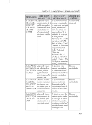 CAPÍTULO VI: INDICADORES SOBRE EDUCACIÓN 
213 
INDICADOR 
DEFINICIÓN 
CONCEPTUAL 
DEFINICIÓN 
OPERACIONAL 
UNIDAD DE 
ANÁLISIS 
2. TASA NETA 
DE ESCOLA-RIZACIÓN 
POR NIVEL 
DE ENSE-ÑANZA 
Expresa la impor-tancia 
relativa de la 
población escolari-zada 
en cada nivel 
de enseñanza en 
el grupo de edad 
pertinente a dicho 
nivel 
Es el cociente entre las 
personas escolarizadas 
en cada nivel, con edad 
escolar pertinente al 
nivel que cursan, con 
respecto al total de la 
población de ese grupo 
de edad por cien. 
5 (Inicial); 6 a 12 (Pri-mario); 
13 a 17 (Me-dio); 
18 a 24 y 25 a 29 
(Superior no universita-rio 
y universitario). 
La Ley Federal de 
Educación: 
5 (Inicial); 6 a 14 
(EGB); 15 a 17 (Poli-modal); 
18 a 24 y 25 a 
29 (Superior no univer-sitario 
y universitario). 
Población de 5 
años y más 
3. ALUMNOS 
MATRICULA-DOS 
SEGÚN 
SECTOR 
Expresa la presen-cia 
relativa de los 
sectores público 
y privado en la 
cobertura actual de 
la matrícula. 
Es el cociente entre 
alumnos matriculados 
en cada sector (estatal/ 
privado) y el total de los 
alumnos matriculados 
por cien. 
Alumnos 
matriculados. 
4. ALUMNOS 
MATRICULA-DOS 
SEGÚN 
NIVEL DE 
ENSEÑANZA 
Presenta la distri-bución 
relativa de 
los alumnos ma-triculados 
según el 
nivel de enseñanza 
que cursan. 
Es el cociente entre 
alumnos matricula-dos 
en cada nivel de 
enseñanza y el total de 
alumnos matriculados 
por cien. 
Alumnos 
matriculados. 
5. ALUMNOS 
SEGÚN TIPO 
DE EDUCA-CIÓN 
Expresa la impor-tancia 
relativa de 
los distintos tipos 
de educación en la 
matrícula actual 
Es el cociente entre los 
alumnos matriculados 
en cada tipo de educa-ción 
(común, adultos, 
especial y artística) y el 
total de alumnos matri-culados 
por cien 
Alumnos 
matriculados 
 