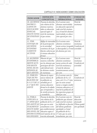 CAPÍTULO VI: INDICADORES SOBRE EDUCACIÓN 
215 
INDICADOR 
DEFINICIÓN 
CONCEPTUAL 
DEFINICIÓN 
OPERACIONAL 
UNIDAD DE 
ANÁLISIS 
10. ALUMNOS 
MATRICU-LADOS 
EN 
EDUCACIÓN 
ESPECIAL 
SEGÚN NIVEL 
DE ENSEÑAN-ZA 
Presenta la distribu-ción 
relativa de los 
alumnos matricu-lados 
en educación 
especial según el 
nivel de enseñanza 
al que asisten. 
Es el cociente entre 
alumnos matriculados 
en educación especial en 
cada nivel de enseñan-za 
y el total de alumnos 
matriculados en educa-ción 
especial por cien. 
Nivel de 
enseñanza 
11. POR-CENTAJE 
DE 
ALUMNOS 
ECONÓMI-CAMENTE 
ACTIVOS 
Refleja la intensidad 
de la participación 
en la actividad 
económica de la po-blación 
cubierta por 
el sistema educativo 
formal. 
Es el cociente entre 
alumnos económica-mente 
activos (ocupados 
o desocupados) y el total 
de alumnos por cien 
Nivel de 
enseñanza. 
Condición de 
actividad. 
12. ALUMNOS 
ECONÓMICA-MENTE 
ACTI-VOS 
SEGÚN 
NIVEL DE EN-SEÑANZA 
AL 
QUE ASISTEN 
Muestra de que 
manera se distribu-yen 
los alumnos que 
participan del mer-cado 
laboral entre 
los distintos niveles 
de enseñanza. 
Es el cociente entre 
alumnos económica-mente 
activos de cada 
nivel de enseñanza y 
el total de alumnos 
económicamente activos 
por cien 
Nivel de 
enseñanza 
Condición de 
actividad. 
13. PORCEN-TAJE 
DE PO-BLACIÓN 
DE 
6 A 12 Y DE 13 
A 17 QUE NO 
ASISTE 
Muestra la impor-tancia 
relativa de 
la población no 
atendida por el 
sistema educativo 
formal en la edades 
que corresponden a 
los niveles primario 
y secundario. 
Es el cociente entre la 
población de 6 a 12 
años y de 13 a 17 años 
que no asiste actual-mente 
a ningún estable-cimiento 
educativo y el 
total de la población de 
los respectivos grupos de 
edad por cien. 
Edad 
Condición de 
asistencia. 
14. POBLA-CIÓN 
DE 6 A 
17 AÑOS QUE 
NO ASISTE AC-TUALMENTE 
SEGÚN MÁXI-MO 
NIVEL DE 
INSTRUCCIÓN 
ALCANZADO 
Presenta la distribu-ción 
relativa de la 
población de 6 a 17 
años que no asiste 
actualmente a nin-gún 
establecimiento 
educativo según el 
nivel máximo de ins-trucción 
alcanzado 
Es el cociente entre la 
población que alcanzó 
cada nivel de enseñan-za 
(definido en función 
del último grado/año 
aprobado) y el total 
de población de 6 a 
17 años que no asiste 
actualmente, por cien. 
Nivel de 
educación 
alcanzado 
Último grado/ 
año aprobado 
 