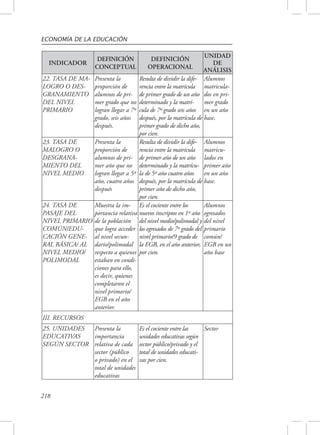 ECONOMÍA DE LA EDUCACIÓN 
INDICADOR 
218 
DEFINICIÓN 
CONCEPTUAL 
DEFINICIÓN 
OPERACIONAL 
UNIDAD 
DE 
ANÁLISIS 
22. TASA DE MA-LOGRO 
O DES-GRANAMIENTO 
DEL NIVEL 
PRIMARIO 
Presenta la 
proporción de 
alumnos de pri-mer 
grado que no 
logran llegar a 7º 
grado, seis años 
después. 
Resulta de dividir la dife-rencia 
entre la matrícula 
de primer grado de un año 
determinado y la matrí-cula 
de 7º grado seis años 
después, por la matrícula de 
primer grado de dicho año, 
por cien. 
Alumnos 
matricula-dos 
en pri-mer 
grado 
en un año 
base. 
23. TASA DE 
MALOGRO O 
DESGRANA-MIENTO 
DEL 
NIVEL MEDIO 
Presenta la 
proporción de 
alumnos de pri-mer 
año que no 
logran llegar a 5º 
año, cuatro años 
después 
Resulta de dividir la dife-rencia 
entre la matrícula 
de primer año de un año 
determinado y la matrícu-la 
de 5º año cuatro años 
después, por la matrícula de 
primer año de dicho año, 
por cien. 
Alumnos 
matricu-lados 
en 
primer año 
en un año 
base. 
24. TASA DE 
PASAJE DEL 
NIVEL PRIMARIO 
COMÚN/EDU-CACIÓN 
GENE-RAL 
BÁSICA/ AL 
NIVEL MEDIO/ 
POLIMODAL 
Muestra la im-portancia 
relativa 
de la población 
que logra acceder 
al nivel secun-dario/ 
polimodal 
respecto a quienes 
estaban en condi-ciones 
para ello, 
es decir, quienes 
completaron el 
nivel primario/ 
EGB en el año 
anterior. 
Es el cociente entre los 
nuevos inscriptos en 1º año 
del nivel medio/polimodal y 
los egresados de 7º grado del 
nivel primario/9 grado de 
la EGB, en el año anterior, 
por cien. 
Alumnos 
egresados 
del nivel 
primario 
común/ 
EGB en un 
año base 
III. RECURSOS 
25. UNIDADES 
EDUCATIVAS 
SEGÚN SECTOR 
Presenta la 
importancia 
relativa de cada 
sector (público 
o privado) en el 
total de unidades 
educativas 
Es el cociente entre las 
unidades educativas según 
sector público/privado y el 
total de unidades educati-vas 
por cien. 
Sector 
 