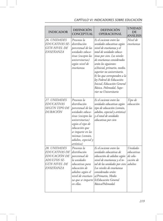 CAPÍTULO VI: INDICADORES SOBRE EDUCACIÓN 
219 
INDICADOR 
DEFINICIÓN 
CONCEPTUAL 
DEFINICIÓN 
OPERACIONAL 
UNIDAD 
DE 
ANÁLISIS 
26. UNIDADES 
EDUCATIVAS SE-GÚN 
NIVEL DE 
ENSEÑANZA 
Presenta la 
distribución 
porcentual de las 
unidades educa-tivas 
(excepto las 
universitarias) 
según nivel de 
enseñanza. 
Es el cociente entre las 
unidades educativas según 
nivel de enseñanza y el 
total de unidades educa-tivas 
por cien. Los niveles 
de enseñanza considerados 
serán los siguientes: 
a)Inicial, primario, medio, 
superior no universitario. 
b) los que corresponden a la 
ley Federal de Educación: 
Inicial, Educación General 
Básica, Polimodal, Supe-rior 
no Universitario 
Nivel de 
enseñanza 
27. UNIDADES 
EDUCATIVAS 
SEGÚN TIPO DE 
DURACIÓN 
Presenta la 
distribución 
porcentual de las 
unidades educa-tivas 
(excepto las 
universitarias) 
según el tipo de 
educación que 
se imparte en las 
mismas (común, 
adultos, especial y 
artística) 
Es el cociente entre las 
unidades educativas según 
tipo de educación (común, 
adultos, especial y artística) 
y el total de unidades 
educativas por cien 
Tipo de 
educación 
28. UNIDADES 
EDUCATIVAS DE 
EDUCACIÓN DE 
ADULTOS SE-GÚN 
NIVEL DE 
ENSEÑANZA 
Presenta la 
distribución 
porcentual de 
la unidades 
educativas para 
educación de 
adultos según el 
nivel de enseñan-za 
que se imparte 
en ellas. 
Es el cociente entre las 
unidades educativas de 
educación de adultos según 
nivel de enseñanza y el to-tal 
de las unidades por cien. 
Los niveles de enseñanza 
considerados serán: 
a)Primario, Medio 
b)Educación General 
Básica/Polimodal. 
Unidades 
educativas 
de edu-cación 
de 
adultos 
 