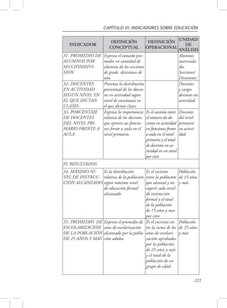 CAPÍTULO VI: INDICADORES SOBRE EDUCACIÓN 
221 
INDICADOR 
DEFINICIÓN 
CONCEPTUAL 
DEFINICIÓN 
OPERACIONAL 
UNIDAD 
DE 
ANÁLISIS 
31. PROMEDIO DE 
ALUMNOS POR 
SECCIÓN/DIVI-SIÓN 
Expresa el tamaño pro-medio 
en cantidad de 
alumnos de las secciones 
de grado divisiones de 
año 
Alumnos 
matricula-dos 
Secciones/ 
Divisiones 
32. DOCENTES 
EN ACTIVIDAD 
SEGÚN NIVEL EN 
EL QUE DICTAN 
CLASES 
Presenta la distribución 
porcentual de los docen-tes 
en actividad según 
nivel de enseñanza en 
el que dictan clases. 
Docentes 
y cargos 
docentes en 
actividad 
33. PORCENTAJE 
DE DOCENTES 
DEL NIVEL PRI-MARIO 
FRENTE A 
AULA 
Expresa la importancia 
relativa de los docentes 
que ejercen sus funcio-nes 
frente a aula en el 
nivel primario. 
Es el cociente entre 
el número de do-centes 
en actividad 
en funciones frente 
a aula en el nivel 
primario y el total 
de docentes en ac-tividad 
en ese nivel 
por cien 
Docentes 
del nivel 
primario 
en activi-dad. 
IV. RESULTADOS 
34. MÁXIMO NI-VEL 
DE INSTRUC-CIÓN 
ALCANZADO 
Es la distribución 
relativa de la población 
según máximo nivel 
de educación formal 
alcanzado 
Es el cociente 
entre la población 
que alcanzó y no 
superó cada nivel 
de instrucción 
formal y el total 
de la población 
de 15 años y mas 
por cien 
Población 
de 15 años 
y más 
35. PROMEDIO DE 
ESCOLARIZACIÓN 
DE LA POBLACIÓN 
DE 25 AÑOS Y MAS 
Expresa el promedio de 
años de escolarización 
alcanzado por la pobla-ción 
adulta. 
Es el cociente en-tre 
la suma de los 
años de escolari-zación 
aprobados 
por la población 
de 25 años y más 
y el total de la 
población de ese 
grupo de edad. 
Población 
de 25 años 
y más 
 