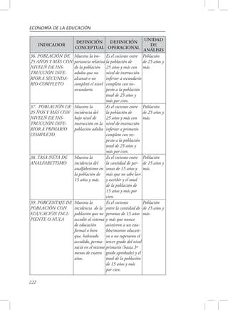 ECONOMÍA DE LA EDUCACIÓN 
222 
INDICADOR 
DEFINICIÓN 
CONCEPTUAL 
DEFINICIÓN 
OPERACIONAL 
UNIDAD 
DE 
ANÁLISIS 
36. POBLACIÓN DE 
25 AÑOS Y MÁS CON 
NIVELÑ DE INS-TRUCCIÓN 
INFE-RIOR 
A SECUNDA-RIO 
COMPLETO 
Muestra la im-portancia 
relativa 
de la población 
adulta que no 
alcanzó o no 
completó el nivel 
secundario. 
Es el cociente entre 
la población de 
25 años y más con 
nivel de instrucción 
inferior a secundario 
completo con res-pecto 
a la población 
total de 25 años y 
más por cien. 
Población 
de 25 años y 
más. 
37. POBLACIÓN DE 
25 ÑOS Y MÁS CON 
NIVELÑ DE INS-TRUCCIÓN 
INFE-RIOR 
A PRIMARIO 
COMPLETO 
Muestra la 
incidencia del 
bajo nivel de 
instrucción en la 
población adulta 
Es el cociente entre 
la población de 
25 años y más con 
nivel de instrucción 
inferior a primario 
completo con res-pecto 
a la población 
total de 25 años y 
más por cien. 
Población 
de 25 años y 
más. 
38. TASA NETA DE 
ANALFABETISMO 
Muestra la 
incidencia del 
analfabetismo en 
la población de 
15 años y más. 
Es el cociente entre 
la cantidad de per-sonas 
de 15 años y 
más que no sabe leer 
y escribir y el total 
de la población de 
15 años y más por 
cien. 
Población 
de 15 años y 
más. 
39. PORCENTAJE DE 
POBLACIÓN CON 
EDUCACIÓN INCI-PIENTE 
O NULA 
Muestra la 
incidencia de la 
población que no 
accedió al sistema 
de educación 
formal o bien 
que, habiendo 
accedido, perma-neció 
en el mismo 
menos de cuatro 
años. 
Es el cociente 
entre la cantidad de 
personas de 15 años 
y más que nunca 
asistieron a un esta-blecimiento 
educati-vo 
o no superaron el 
tercer grado del nivel 
primario (hasta 3º 
grado aprobado) y el 
total de la población 
de 15 años y más 
por cien. 
Población 
de 15 años y 
más. 
 