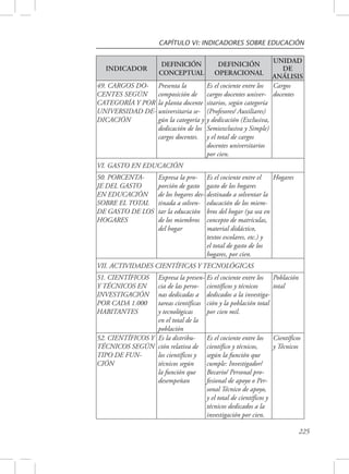 CAPÍTULO VI: INDICADORES SOBRE EDUCACIÓN 
225 
INDICADOR 
DEFINICIÓN 
CONCEPTUAL 
DEFINICIÓN 
OPERACIONAL 
UNIDAD 
DE 
ANÁLISIS 
49. CARGOS DO-CENTES 
SEGÚN 
CATEGORÍA Y POR 
UNIVERSIDAD DE-DICACIÓN 
Presenta la 
composición de 
la planta docente 
universitaria se-gún 
la categoría y 
dedicación de los 
cargos docentes. 
Es el cociente entre los 
cargos docentes univer-sitarios, 
según categoría 
(Profesores/ Auxiliares) 
y dedicación (Exclusiva, 
Semiexclusiva y Simple) 
y el total de cargos 
docentes universitarios 
por cien. 
Cargos 
docentes 
VI. GASTO EN EDUCACIÓN 
50. PORCENTA-JE 
DEL GASTO 
EN EDUCACIÓN 
SOBRE EL TOTAL 
DE GASTO DE LOS 
HOGARES 
Expresa la pro-porción 
de gasto 
de los hogares des-tinada 
a solven-tar 
la educación 
de los miembros 
del hogar 
Es el cociente entre el 
gasto de los hogares 
destinado a solventar la 
educación de los miem-bros 
del hogar (ya sea en 
concepto de matrículas, 
material didáctico, 
textos escolares, etc.) y 
el total de gasto de los 
hogares, por cien. 
Hogares 
VII. ACTIVIDADES CIENTÍFICAS Y TECNOLÓGICAS 
51. CIENTÍFICOS 
Expresa la presen-cia 
Y TÉCNICOS EN 
de las perso-nas 
INVESTIGACIÓN 
dedicadas a 
POR CADA 1.000 
HABITANTES 
tareas científicas 
y tecnológicas 
en el total de la 
población 
Es el cociente entre los 
científicos y técnicos 
dedicados a la investiga-ción 
y la población total 
por cien mil. 
Población 
total 
52. CIENTÍFICOS Y 
TÉCNICOS SEGÚN 
TIPO DE FUN-CIÓN 
Es la distribu-ción 
relativa de 
los científicos y 
técnicos según 
la función que 
desempeñan 
Es el cociente entre los 
científico y técnicos, 
según la función que 
cumple: Investigador/ 
Becario/ Personal pro-fesional 
de apoyo o Per-sonal 
Técnico de apoyo, 
y el total de científicos y 
técnicos dedicados a la 
investigación por cien. 
Científicos 
y Técnicos 
 
