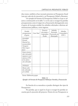 CAPÍTULO VII: PRESUPUESTO PÚBLICO 
doce meses, también se hace necesario presentar un Presupuesto Anual 
(uno por cada año de ejecución) y un Presupuesto Global o Resumen. 
Un ejemplo de formato de Presupuesto Global es el que se ad-junta 
a continuación en la tabla 7.2; en la cual, se recogen las partidas 
presupuestarias como el origen de su financiación distinguiendo entre 
el aporte de la propia entidad, los subsidios solicitados a distintas ad-ministraciones 
255 
públicas y otros ingresos. 
Partidas 
presupuestarias 
de gastos 
Costo Total 
Financia-ción 
propia o 
Cooperadora 
Escolar 
Subsidios 
Nacionales, 
Provinciales y/o 
Municipales 
Subsidios 
Comunidad u 
ONG´s 
Actividades 
Personal 
Material (no 
inventariables) 
Transporte 
Otros (especi-ficar) 
Gastos estructu-rales 
(solo podrá 
imputarse como 
máximo el 8% 
de la subven-ción 
solicitada) 
TOTALES 
Montos subsi-dios 
solicitados 
y/o recibidos 
Fuente: Elaboración propia 
Tabla 7.2 
Ejemplo de Formato de Presupuesto Global por Partidas y Financiación 
En función de su naturaleza se pueden distinguir dos tipos de 
Presupuestos: 
Por partidas, que es aquel en el que se recogen las partidas ne-cesarias 
para la ejecución del proyecto. Dentro de este Presupuesto se 
 