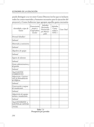 ECONOMÍA DE LA EDUCACIÓN 
puede distinguir a su vez entre Costos Directos (en los que se incluyen 
todos los costos materiales y humanos necesarios para la ejecución del 
proyecto) y Costos Indirectos (que agrupan aquellos gastos necesarios 
Actividades y tipos de 
256 
Gastos 
Financiación 
propia o 
Cooperadora 
Escolar 
Subsidios 
Nacionales, 
Provinciales 
y/o Munici-pales 
Subsidios 
Comu-nidad 
u 
ONG´s 
Costo Total 
Personal (detallar) 
Subtotal 
Materiales y suministros 
Subtotal 
Alquileres de equipo 
Subtotal 
Seguros de alumnos 
Subtotal 
Gastos administrativos y 
de gestión 
Subtotal 
Total GASTOS 
CORRIENTES 
Adquisición, Construc-ción 
y/o Remodelación 
de Edificios 
Subtotal 
Conservación y mejora 
de instalaciones 
Subtotal 
Adquisición de equipa-miento 
e instalaciones 
Subtotal 
Total INVERSIÓN o 
GASTOS de CAPITAL 
TOTAL 
Tabla 7.3 
Presupuesto por partidas 
 