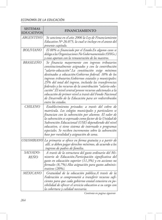 ECONOMÍA DE LA EDUCACIÓN 
SISTEMAS 
EDUCATIVOS FINANCIAMIENTO 
ARGENTINO Se sanciona en el año 2006 la Ley de Financiamiento 
264 
Educativo Nº 26.075, la cual se incluye en el anexo del 
presente capítulo. 
BOLIVIANO El 88% es financiado por el Estado.En algunos casos se 
delega a las Organizaciones No Gubernamentales (ONGs.) 
y estas aportan con la remuneración de los maestros. 
BRASILEÑO Se financia mayormente con ingresos tributarios 
constitucionalmente asignados y con la contribución 
“salario-educación”.La constitución exige mínimos 
destinados a educación:Gobierno federal: 18% de los 
ingresos tributarios.Gobiernos estatales y municipales: 
25% del total del ingreso, incluida las transferencias 
federales y los recursos de la contribución “salario-edu-cación”. 
El nivel central provee recursos adicionales a la 
educación de primer nivel a través del Fondo Nacional 
de Desarrollo de la Educación para ser redistribuidos 
entre los estados. 
CHILENO Establecimientos privados: a través del cobro de 
matrícula. Los colegios municipales y particulares se 
financian con la subvención por alumno. El valor de 
la subvención es expresado como factor de la Unidad de 
Subvención Educacional (USE) dependiendo del nivel 
educativo, si tiene sistema de internado o programas 
especiales. Se reciben incrementos sobre la subvención 
base por ruralidad y asignación de zona. 
COLOMBIANO La primaria se ofrece en forma gratuita y a partir de 
allí, se deben pagar derechos mínimos, de acuerdo a los 
ingresos de padres de familia. 
SALVADO-REÑO 
A través de la estructura del gasto ordinario del Mi-nisterio 
de Educación.Participación significativa del 
gasto en educación superior (11,3%) y en acciones no 
formales (8,7%).Alta asignación para gastos adminis-trativos 
(20%). 
MEXICANO Gratuidad de la educación pública.A través de la 
Federación se comprometió a transferir recursos sufi-cientes 
para que cada gobierno estatal estuviera en po-sibilidad 
de ofrecer el servicio educativo a su cargo con 
la cobertura y calidad necesaria. 
Continúa en pagina siguiente 
 