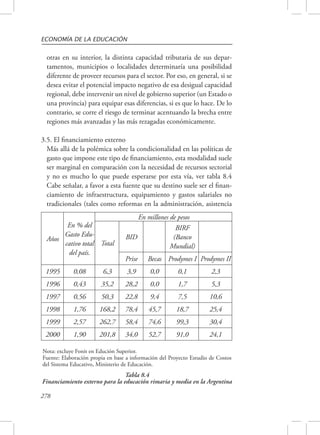 ECONOMÍA DE LA EDUCACIÓN 
otras en su interior, la distinta capacidad tributaria de sus depar-tamentos, 
278 
municipios o localidades determinaría una posibilidad 
diferente de proveer recursos para el sector. Por eso, en general, si se 
desea evitar el potencial impacto negativo de esa desigual capacidad 
regional, debe intervenir un nivel de gobierno superior (un Estado o 
una provincia) para equipar esas diferencias, si es que lo hace. De lo 
contrario, se corre el riesgo de terminar acentuando la brecha entre 
regiones más avanzadas y las más rezagadas económicamente. 
3.5. El financiamiento externo 
Más allá de la polémica sobre la condicionalidad en las políticas de 
gasto que impone este tipo de financiamiento, esta modalidad suele 
ser marginal en comparación con la necesidad de recursos sectorial 
y no es mucho lo que puede esperarse por esta vía, ver tabla 8.4 
Cabe señalar, a favor a esta fuente que su destino suele ser el finan-ciamiento 
de infraestructura, equipamiento y gastos salariales no 
tradicionales (tales como reformas en la administración, asistencia 
Años 
En % del 
Gasto Edu-cativo 
total 
del país. 
En millones de pesos 
Total 
BID 
BIRF 
(Banco 
Mundial) 
Prise Becas Prodymes I Prodymes II 
1995 0,08 6,3 3,9 0,0 0,1 2,3 
1996 0,43 35,2 28,2 0,0 1,7 5,3 
1997 0,56 50,3 22,8 9,4 7,5 10,6 
1998 1,76 168,2 78,4 45,7 18,7 25,4 
1999 2,57 262,7 58,4 74,6 99,3 30,4 
2000 1,90 201,8 34,0 52,7 91,0 24,1 
Nota: excluye Fonit en Edución Superior. 
Fuente: Elaboración propia en base a información del Proyecto Estudio de Costos 
del Sistema Educativo, Ministerio de Educación. 
Tabla 8.4 
Financiamiento externo para la educación rimaria y media en la Argentina 
 
