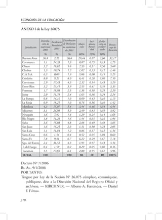 ECONOMÍA DE LA EDUCACIÓN 
ANEXO I de la Ley 26075 
Jurisdicción 
310 
Distribu-ción 
de 
matrícula 
2003 
Incidencia 
Ruralidad 
2003 
Distribución 
de Población 
no escolariza-da 
2001 
Matrí-cula 
Inci-dencia 
Rurali-dad 
Pobla-ción 
no 
escolari-zada 
Porcen-taje 
de 
Atención 
% % % 80% 10% 10% 
Buenos Aires 36,8 2,25 26,6 29,44 0,07 2,66 32,17 
Catamarca 1,1 24,33 1,3 0,87 0,75 0,13 1,75 
Chaco 3,2 16,62 5,6 2,53 0,51 0,56 3,60 
Chubut 1,3 10,74 1,2 1,02 0,33 0,12 1,46 
C.A.B.A. 6,3 0,00 1,9 5,06 0,00 0,19 5,25 
Córdoba 8,0 9,23 8,0 6,41 0,28 0,80 7,50 
Corrientes 2,9 17,43 4,3 2,32 0,54 0,43 3,29 
Entre Ríos 3,2 13,41 3,9 2,53 0,41 0,39 3,33 
Formosa 1,7 18,93 2,5 1,36 0,58 0,25 2,20 
Jujuy 2,0 11,78 2,4 1,63 0,36 0,24 2,24 
La Pampa 0,8 14,10 1,0 0,60 0,43 0,10 1,13 
La Rioja 0,9 18,21 1,0 0,76 0,56 0,10 1,42 
Mendoza 4,3 15,07 5,4 3,44 0,46 0,54 4,44 
Misiones 3,1 26,98 5,9 2,49 0,83 0,59 3,92 
Neuquén 1,6 7,92 1,4 1,29 0,24 0,14 1,68 
Río Negro 1,8 11,28 1,6 1,44 0,35 0,16 1,94 
Salta 3,6 16,03 4,8 2,88 0,49 0,48 3,85 
San Juan 1,6 16,25 2,3 1,31 0,50 0,23 2,05 
San Luis 1,1 11,84 1,2 0,86 0,37 0,12 1,34 
Santa Cruz 0,6 1,54 0,4 0,52 0,05 0,04 0,60 
Santa Fe 7,8 9,41 6,7 6,22 0,29 0,67 7,18 
Sgo. del Estero 2,4 31,52 4,3 1,93 0,97 0,43 3,34 
T. del Fuego 0,4 1,59 0,2 0,29 0,05 0,02 0,36 
Tucumán 3,5 17,69 6,1 2,80 0,55 0,61 3,96 
TOTAL 100 100 80 10 10 100% 
Decreto Nº 7/2006 
Bs. As., 9/1/2006 
POR TANTO: 
Téngase por Ley de la Nación N° 26.075 cúmplase, comuníquese, 
publíquese, dése a la Dirección Nacional del Registro Oficial y 
archívese. — KIRCHNER. — Alberto A. Fernández. — Daniel 
F. Filmus. 
 