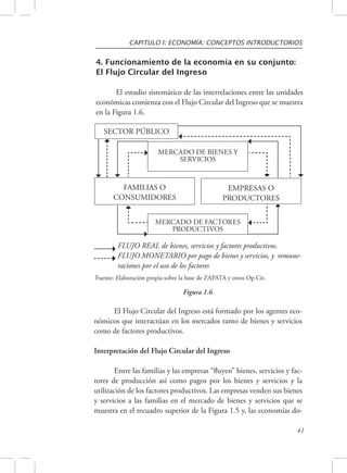 CAPITULO I: ECONOMÍA: CONCEPTOS INTRODUCTORIOS 
41 
4. Funcionamiento de la economía en su conjunto: 
El Flujo Circular del Ingreso 
El estudio sistemático de las interrelaciones entre las unidades 
económicas comienza con el Flujo Circular del Ingreso que se muestra 
en la Figura 1.6. 
SECTOR PÚBLICO 
MERCADO DE BIENES Y 
SERVICIOS 
MERCADO DE FACTORES 
PRODUCTIVOS 
FAMILIAS O 
CONSUMIDORES 
EMPRESAS O 
PRODUCTORES 
FLUJO REAL de bienes, servicios y factores productivos. 
FLUJO MONETARIO por pago de bienes y servicios, y remune-raciones 
por el uso de los factores 
Fuente: Elaboración propia sobre la base de ZAPATA y otros Op Cit. 
Figura 1.6 
El Flujo Circular del Ingreso está formado por los agentes eco-nómicos 
que interactúan en los mercados tanto de bienes y servicios 
como de factores productivos. 
Interpretación del Flujo Circular del Ingreso 
Entre las familias y las empresas “fluyen” bienes, servicios y fac-tores 
de producción así como pagos por los bienes y servicios y la 
utilización de los factores productivos. Las empresas venden sus bienes 
y servicios a las familias en el mercado de bienes y servicios que se 
muestra en el recuadro superior de la Figura 1.5 y, las economías do- 
 