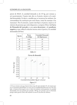 ECONOMÍA DE LA EDUCACIÓN 
precio de $0,65, la cantidad demanda es de 35 kg. por semana y, 
así sucesivamente. Cuanto más alto es el precio, menor es la canti-dad 
66 
demandada. Es decir, a medida que se encarecen los melones, los 
consumidores los sustituyen por otras frutas, como las naranjas o las 
manzanas4. Por el contrario, cuanto más bajo es el precio, mayor es el 
número de personas que están dispuestos a comprar el bien. La Curva 
de Demanda del mercado es una curva decreciente y de pendiente 
negativa ya que refleja la relación inversa entre el precio y la cantidad 
demandada del bien. 
Opción Precio 
Px ($/Kg) 
Cantidad Demanda 
Xd (Kg/semana) 
A 0,60 40 
B 0,65 35 
C 0,75 25 
D 0,80 20 
E 0,90 10 
Tabla 2.1 
Curva de demanda 
Cantidad demandada (kg por semana) 
Precio ( $ por kg) 
E 
D 
C 
B 
A 
1,00 
0,90 
0,80 
0,70 
0,60 
0,50 
0,40 
0,30 
0,20 
0,10 
0,00 
0 10 20 30 40 50 
Figura 2.1 
4- El caso extremo sería que el precio fuera muy alto (por ejemplo, $1), de manera que 
no se consumiría nada del bien, en cuyo caso, la cantidad demanda sería cero. Por otro 
lado, si el precio fuera igual a cero, es decir, los melones serían gratuitos, la cantidad 
demandada sería muy grande (por ejemplo, 100 kg. por semana), pero no ilimitada 
porque nadie querría comer sólo melones ni tener la casa llena de melones. 
 