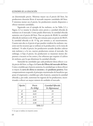 ECONOMÍA DE LA EDUCACIÓN 
un determinado precio. Mientras mayor sea el precio del bien, los 
productores desearán llevar al mercado mayores cantidades del bien. 
Y mientras menor sea el precio, los productores estarán dispuestos a 
ofrecer menores cantidades. 
68 
Siguiendo con el ejemplo de los melones, en las Tabla 2.2 y 
Figura 2.2 se resume la relación entre precio y cantidad ofrecida de 
melones en el mercado. Como puede observarse, la cantidad ofrecida 
aumenta con el precio del bien. Para un precio de $0,60, la cantidad 
ofrecida de melones es de 10 kg. por semana; para un precio de $0,65, 
la cantidad ofrecida es de 15 kg. por semana y; así sucesivamente. 
Cuanto más alto es el precio al que pueden venderse los melones, ma-yores 
son los recursos que se utilizan en la producción y en la venta de 
melones5. Si sube el precio, los productores actuales deciden cultivar 
más melones y a la vez, nuevos productores entran al mercado. Sin 
embargo, si baja el precio, los productores se muestran menos dis-puestos 
a incurrir en los costos y los esfuerzos que requiere el cultivo 
de melones, por lo que disminuye la cantidad ofrecida. 
Sumando las cantidades que cada productor desea ofrecer a ca-da 
precio del bien, se llega a la Curva de Oferta del mercado del bien. 
Como a medida que el precio aumenta, la cantidad que se desea ofrecer 
es mayor, la curva de oferta es creciente y de pendiente positiva. Este 
comportamiento responde al principio maximizador de beneficios que 
posee el empresario: a medida que sube el precio, aumenta la cantidad 
ofrecida y, por ende, aumentan los ingresos de los productores, incen-tivando 
a ofrecer un mayor número de unidades al mercado. 
Opción Precio 
Px ($/Kg) 
Cantidad Ofrecida 
Xs (Kg/semana) 
F 0,60 10 
G 0,65 15 
H 0,75 25 
I 0,80 30 
J 0,90 40 
Tabla 2.2 
5- Lo que se traduce en mayores costos 
 