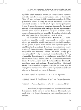 CAPÍTULO II: MERCADO: FUNCIONAMIENTO Y ESTRUCTURAS 
equilibrio, habría escasez de melones: los compradores no encontra-rían 
todos los melones que desearían adquirir. Como se observa en la 
Tabla 2.3, a un precio de $0,65 la cantidad demandada es de 35 kg. 
y la cantidad ofrecida de 15 kg. por semana, por lo tanto, la cantidad 
demandada excede a la ofrecida en 20 kg de melones por semana 
(exceso de demanda). Ante un exceso de demanda, las fuerzas del 
mercado empujan el precio hacia arriba para llegar al equilibrio y eli-minar 
el exceso. El exceso de demanda es negativo cuando los precios 
son altos, lo que significa que la cantidad demandada es inferior a la 
ofrecida y se dice que en el mercado hay exceso de oferta. 
Por el contrario, se denomina exceso de oferta (E.O.) a la dife-rencia 
entre la cantidad ofrecida y la demandada y es positivo a precios 
altos ya que la cantidad ofrecida es mayor que la cantidad demandada. 
Si, por ejemplo, el precio de los melones fuera superior al precio de 
equilibrio, habría abundancia de melones: los vendedores no encon-trarían 
suficientes compradores dispuestos a adquirir todos los melo-nes 
que ellos están dispuestos a ofrecer. De la Tabla 2.3, surge que a 
un precio de $0,80 por kg de melones, la cantidad ofrecida es de 30 kg 
y la cantidad demandada de 20 kg, por lo tanto, la cantidad ofrecida 
excedería a la cantidad demandada en 10 kg de melones por semana 
(exceso de oferta). Ante un exceso de oferta, las fuerzas del mercado 
empujan el precio hacia abajo para llegar al equilibrio y eliminar el 
exceso. El exceso de oferta es negativo cuando los precios son bajos, lo 
que significa que la cantidad demandada es superior a la ofrecida y se 
dice que en el mercado hay exceso de demanda. 
71 
• Si Precio = Precio de Equilibrio ==> XS = Xd ==> Equilibrio 
• Si Precio < Precio de Equilibrio ==> XS < Xd ==> Exceso de Demanda 
• Si Precio > Precio de Equilibrio ==> XS > Xd ==> Exceso de Oferta 
Gráficamente, el equilibrio de mercado se determina mediante 
la intersección de las curvas de oferta y demanda del mercado. Esto 
puede verse en la Figura 2.3 en donde se representa el mercado de los 
melones. 
 