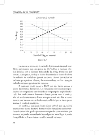 ECONOMÍA DE LA EDUCACIÓN 
72 
Equilibrio de mercado 
Cantidad X(kg por semana) 
Px ( $ / kg) 
E 
0,95 
0,90 
0,85 
0,80 
0,75 
0,70 
0,65 
0,60 
0,55 
0,50 
0,45 
S 
D 
5 10 20 30 40 45 
0,40 
15 25 35 
Figura 2.3 
Las curvas se cortan en el punto E, denominado punto de equi-librio, 
que muestra que a un precio de $0,75 el kg, la cantidad ofre-cida 
coincide con la cantidad demandada, de 25 kg. de melones por 
semana. A ese precio, no hay ni exceso de demanda ni exceso de oferta 
de melones: los vendedores pueden encontrar clientes para todos los 
melones que quisieran ofrecer y los consumidores pueden conseguir 
todos los melones que desearían comprar. 
A cualquier precio menor a $0,75 por kg., habría escasez o 
exceso de demanda de melones. Los vendedores se quedarían sin pro-ductos: 
los compradores van decididos a comprar pero no pueden ha-cerlo. 
Los productores se dan cuenta de que pueden subir el precio y, 
aún así, vender tanto como desean a un precio más alto. Por lo tanto, 
siempre que haya un exceso de demanda, subirá el precio hasta que se 
alcance el precio de equilibrio. 
En cambio, a cualquier precio mayor a $0,75 por kg., habría 
abundancia o exceso de oferta de melones: los vendedores desean ven-der 
más cantidades que lo que desean comprar los consumidores, por 
lo tanto, los productores deberán bajar el precio, hasta llegar al precio 
de equilibrio, si desean deshacerse del exceso de melones. 
 