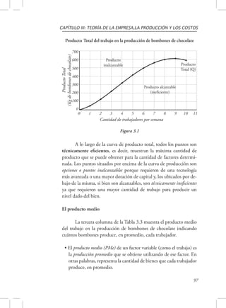 CAPÍTULO III: TEORÍA DE LA EMPRESA,LA PRODUCCIÓN Y LOS COSTOS 
Producto Total del trabajo en la producción de bombones de chocolate 
700 
(Kg de bombones de chocolate) 
600 
500 
400 
300 
200 
100 
Producto 
inalcanzable 
Producto alcanzable 
(ineficiente) 
0 1 2 3 4 5 6 7 8 9 10 11 
97 
0 
Producto Total 
Cantidad de trabajadores por semana 
Producto 
Total (Q) 
Figura 3.1 
A lo largo de la curva de producto total, todos los puntos son 
técnicamente eficientes, es decir, muestran la máxima cantidad de 
producto que se puede obtener para la cantidad de factores determi-nada. 
Los puntos situados por encima de la curva de producción son 
opciones o puntos inalcanzables porque requieren de una tecnología 
más avanzada o una mayor dotación de capital y, los ubicados por de-bajo 
de la misma, si bien son alcanzables, son técnicamente ineficientes 
ya que requieren una mayor cantidad de trabajo para producir un 
nivel dado del bien. 
El producto medio 
La tercera columna de la Tabla 3.3 muestra el producto medio 
del trabajo en la producción de bombones de chocolate indicando 
cuántos bombones produce, en promedio, cada trabajador. 
• El producto medio (PMe) de un factor variable (como el trabajo) es 
la producción promedio que se obtiene utilizando de ese factor. En 
otras palabras, representa la cantidad de bienes que cada trabajador 
produce, en promedio. 
 