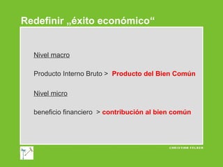 Redefinir „éxito económico“

Nivel macro
Producto Interno Bruto > Producto del Bien Común
Nivel micro
beneficio financiero > contribución al bien común

 