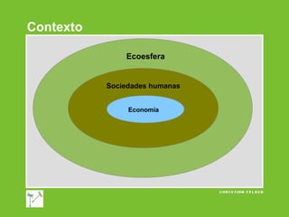 Contexto
Ecoesfera

Sociedades humanas
Economía

 