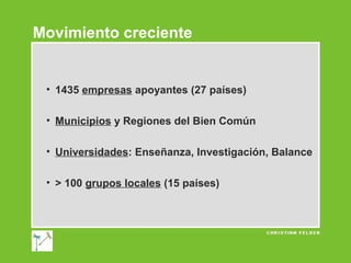 Movimiento creciente

• 1435 empresas apoyantes (27 países)
• Municipios y Regiones del Bien Común
• Universidades: Enseñanza, Investigación, Balance
• > 100 grupos locales (15 países)

 