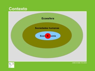 Contexto
Ecoesfera

Sociedades humanas
Econ

€

omía

 