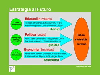 Estrategia al Futuro
Educación (Valores)
Drittes
Millennium
…

Pioneers of Change, Ethiknetzwerk, SPES,
Kreisbildungswerk, Gaia-Universität, Globart …

Libertad

Política (Leyes)
Bewegungs
stiftung,
respekt.net
…

Futuro

Attac, Mehr Demokratie, Lobbycontrol, GMPI,
Tax Justice Network, World Social Forum, …

Igualdad

Economía (Empresas)
Ashoka,
Bonventure
…

Mondragon, Sekem, Grameen, Social Business,
Raiffeisen-Idee, Migros, GEA, Gugler, Zotter …

Solidaridad

sostenible
humano

 