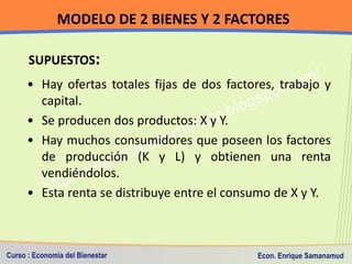MODELO DE 2 BIENES Y 2 FACTORES

k                       k




            X= F(K,L)
                                 Y= F...