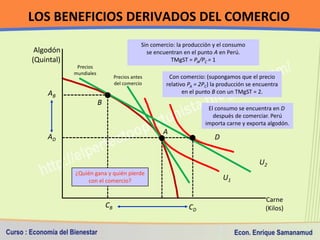 ESCUELA DE NEGOCIOS
           FACULTAD DE ECONOMÍA

           LECCIÓN N° 3
Curso       : Economía del Bienestar
Tema    ...