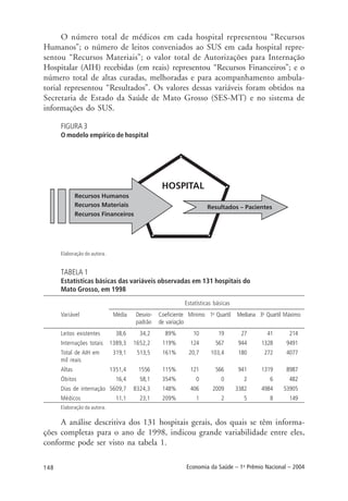 148 Economia da Saúde – 1o
Prêmio Nacional – 2004
O número total de médicos em cada hospital representou “Recursos
Humanos”; o número de leitos conveniados ao SUS em cada hospital repre-
sentou “Recursos Materiais”; o valor total de Autorizações para Internação
Hospitalar (AIH) recebidas (em reais) representou “Recursos Financeiros”; e o
número total de altas curadas, melhoradas e para acompanhamento ambula-
torial representou “Resultados”. Os valores dessas variáveis foram obtidos na
Secretaria de Estado da Saúde de Mato Grosso (SES-MT) e no sistema de
informações do SUS.
FIGURA 3
O modelo empírico de hospital
Elaboração do autora.
TABELA 1
Estatísticas básicas das variáveis observadas em 131 hospitais do
Mato Grosso, em 1998
Estatísticas básicas
Variável Média Desvio- Coeficiente Mínimo 1o
Quartil Mediana 3o
Quartil Máximo
padrão de variação
Leitos existentes 38,6 34,2 89% 10 19 27 41 214
Internações totais 1389,3 1652,2 119% 124 567 944 1328 9491
Total de AIH em 319,1 513,5 161% 20,7 103,4 180 272 4077
mil reais
Altas 1351,4 1556 115% 121 566 941 1319 8987
Óbitos 16,4 58,1 354% 0 0 2 6 482
Dias de internação 5609,7 8324,3 148% 406 2009 3382 4984 53905
Médicos 11,1 23,1 209% 1 2 5 8 149
Elaboração da autora.
A análise descritiva dos 131 hospitais gerais, dos quais se têm informa-
ções completas para o ano de 1998, indicou grande variabilidade entre eles,
conforme pode ser visto na tabela 1.
 