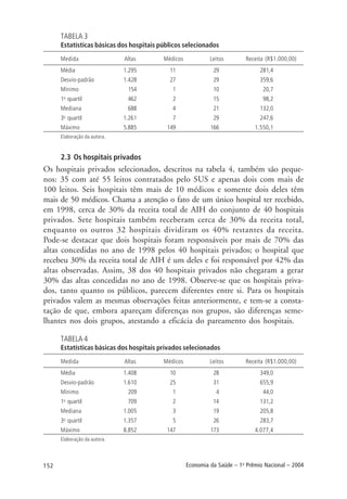 152 Economia da Saúde – 1o
Prêmio Nacional – 2004
TABELA 3
Estatísticas básicas dos hospitais públicos selecionados
Medida Altas Médicos Leitos Receita (R$1.000,00)
Média 1.295 11 29 281,4
Desvio-padrão 1.428 27 29 359,6
Mínimo 154 1 10 20,7
1o
quartil 462 2 15 98,2
Mediana 688 4 21 132,0
3o
quartil 1.261 7 29 247,6
Máximo 5.885 149 166 1.550,1
Elaboração da autora.
2.3 Os hospitais privados
Os hospitais privados selecionados, descritos na tabela 4, também são peque-
nos: 35 com até 55 leitos contratados pelo SUS e apenas dois com mais de
100 leitos. Seis hospitais têm mais de 10 médicos e somente dois deles têm
mais de 50 médicos. Chama a atenção o fato de um único hospital ter recebido,
em 1998, cerca de 30% da receita total de AIH do conjunto de 40 hospitais
privados. Sete hospitais também receberam cerca de 30% da receita total,
enquanto os outros 32 hospitais dividiram os 40% restantes da receita.
Pode-se destacar que dois hospitais foram responsáveis por mais de 70% das
altas concedidas no ano de 1998 pelos 40 hospitais privados; o hospital que
recebeu 30% da receita total de AIH é um deles e foi responsável por 42% das
altas observadas. Assim, 38 dos 40 hospitais privados não chegaram a gerar
30% das altas concedidas no ano de 1998. Observe-se que os hospitais priva-
dos, tanto quanto os públicos, parecem diferentes entre si. Para os hospitais
privados valem as mesmas observações feitas anteriormente, e tem-se a consta-
tação de que, embora apareçam diferenças nos grupos, são diferenças seme-
lhantes nos dois grupos, atestando a eficácia do pareamento dos hospitais.
TABELA 4
Estatísticas básicas dos hospitais privados selecionados
Medida Altas Médicos Leitos Receita (R$1.000,00)
Média 1.408 10 28 349,0
Desvio-padrão 1.610 25 31 655,9
Mínimo 209 1 4 44,0
1o
quartil 709 2 14 131,2
Mediana 1.005 3 19 205,8
3o
quartil 1.357 5 26 283,7
Máximo 8.852 147 173 4.077,4
Elaboração da autora.
 