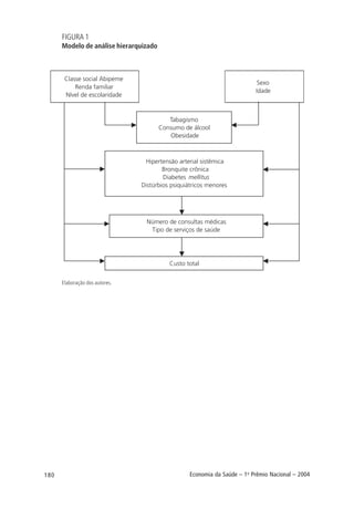 180 Economia da Saúde – 1o
Prêmio Nacional – 2004
FIGURA 1
Modelo de análise hierarquizado
Elaboração dos autores.
 