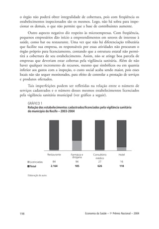 198 Economia da Saúde – 1o
Prêmio Nacional – 2004
o órgão não poderá obter integralidade de cobertura, pois com freqüência os
estabelecimentos inspecionados são os mesmos. Logo, não há sobra para inspe-
cionar os demais, o que não permite que a base de contribuintes aumente.
Outro aspecto negativo diz respeito às microempresas. Com freqüência,
pequenos empresários dão início a empreendimentos em setores de interesse à
saúde, como bar ou restaurante. Uma vez que não há diferenciação tributária
que facilite sua empresa, os responsáveis por essas atividades não procuram o
órgão próprio para licenciamento, contando que a estrutura estatal não permi-
tirá a cobertura de seu estabelecimento. Assim, não se atinge boa parcela de
empresas que deveriam estar cobertas pela vigilância sanitária. Além de não
haver qualquer incremento de recursos, mesmo que simbólicos ou em quantia
inferior aos gastos com a inspeção, o custo social acaba sendo maior, pois esses
locais não são sequer monitorados, para efeito de controlar a prestação de serviços
e produtos ofertados.
Tais imperfeições podem ser refletidas na relação entre o número de
serviços cadastrados e o número desses mesmos estabelecimentos licenciados
pela vigilância sanitária municipal (ver gráfico a seguir).
GRÁFICO 1
Relação dos estabelecimentos cadastrados/licenciados pela vigilância sanitária
do município do Recife – 2003-2004
Elaboração do autor.
 