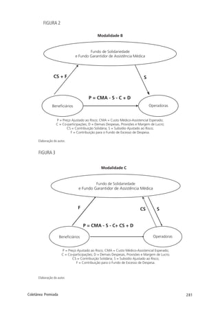 281Coletânea Premiada
FIGURA 2
Elaboração do autor.
FIGURA 3
Elaboração do autor.
 