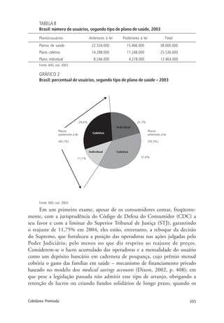 305Coletânea Premiada
TABELA 8
Brasil: número de usuários, segundo tipo de plano de saúde, 2003
Planosusuários Anteriores à lei Posteriores à lei Total
Planos de saúde 22.534.000 15.466.000 38.000.000
Plano coletivo 14.288.000 11.248.000 25.536.000
Plano individual 8.246.000 4.218.000 12.464.000
Fonte: ANS, out. 2003.
GRÁFICO 2
Brasil: percentual de usuários, segundo tipo de plano de saúde – 2003
Fonte: ANS, out. 2003.
Em um primeiro exame, apesar de os consumidores contar, freqüente-
mente, com a jurisprudência do Código de Defesa do Consumidor (CDC) a
seu favor e com a liminar do Superior Tribunal de Justiça (STJ), garantindo
o reajuste de 11,75% em 2004, eles estão, entretanto, a reboque da decisão
do Supremo, que fortaleceu a posição das operadoras nas ações julgadas pelo
Poder Judiciário, pelo menos no que diz respeito ao reajuste de preços.
Considerem-se o lucro acumulado das operadoras e a mensalidade do usuário
como um depósito bancário em caderneta de poupança, cujo prêmio mensal
cobriria o gasto das famílias em saúde – mecanismo de financiamento privado
baseado no modelo dos medical savings accounts (Dixon, 2002, p. 408); em
que pese a legislação passada não admitir esse tipo de arranjo, obrigando a
retenção de lucros ou criando fundos solidários de longo prazo, quando os
 