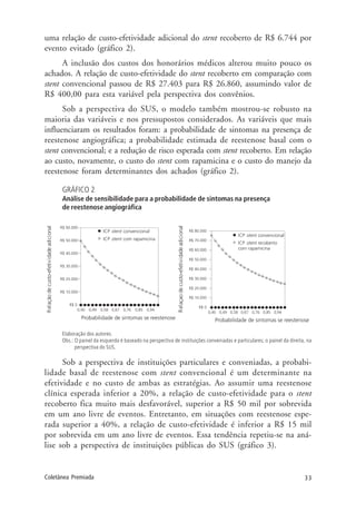 33Coletânea Premiada
uma relação de custo-efetividade adicional do stent recoberto de R$ 6.744 por
evento evitado (gráfico 2).
A inclusão dos custos dos honorários médicos alterou muito pouco os
achados. A relação de custo-efetividade do stent recoberto em comparação com
stent convencional passou de R$ 27.403 para R$ 26.860, assumindo valor de
R$ 400,00 para esta variável pela perspectiva dos convênios.
Sob a perspectiva do SUS, o modelo também mostrou-se robusto na
maioria das variáveis e nos pressupostos considerados. As variáveis que mais
influenciaram os resultados foram: a probabilidade de sintomas na presença de
reestenose angiográfica; a probabilidade estimada de reestenose basal com o
stent convencional; e a redução de risco esperada com stent recoberto. Em relação
ao custo, novamente, o custo do stent com rapamicina e o custo do manejo da
reestenose foram determinantes dos achados (gráfico 2).
GRÁFICO 2
Análise de sensibilidade para a probabilidade de sintomas na presença
de reestenose angiográfica
Elaboração dos autores.
Obs.: O painel da esquerda é baseado na perspectiva de instituições conveniadas e particulares; o painel da direita, na
perspectiva do SUS.
Sob a perspectiva de instituições particulares e conveniadas, a probabi-
lidade basal de reestenose com stent convencional é um determinante na
efetividade e no custo de ambas as estratégias. Ao assumir uma reestenose
clínica esperada inferior a 20%, a relação de custo-efetividade para o stent
recoberto fica muito mais desfavorável, superior a R$ 50 mil por sobrevida
em um ano livre de eventos. Entretanto, em situações com reestenose espe-
rada superior a 40%, a relação de custo-efetividade é inferior a R$ 15 mil
por sobrevida em um ano livre de eventos. Essa tendência repetiu-se na aná-
lise sob a perspectiva de instituições públicas do SUS (gráfico 3).
 