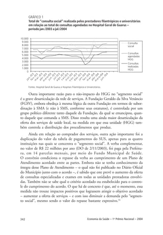 342 Economia da Saúde – 1o
Prêmio Nacional – 2004
GRÁFICO 1
Total de “consulta social” realizada pelos prestadores filantrópicos e universitários
em relação ao total de consultas agendadas no Hospital Geral de Guarus –
período jan./2003 a jul./2004
Fontes: Hospital Geral de Guarus e Hospitais Filantrópicos e Universitários.
Outra importante razão para o não-impacto do HGG no “segmento social”
é a grave desarticulação da rede de serviços. A Fundação Geraldo da Silva Venâncio
(FGSV), embora obedeça à mesma lógica da outra Fundação em termos de subor-
dinação à SMA (e não à SMS, conforme seus estatutos), é controlada por um
grupo político diferente tanto daquele da Fundação, da qual se emancipou, quan-
to daquele que comanda a SMS. Disso resulta uma ainda maior desarticulação da
oferta dos serviços de saúde local, na medida em que essa unidade (HGG) tam-
bém controla a distribuição dos procedimentos que produz.
Ainda em relação ao comprador dos serviços, outra ação importante foi a
duplicação do valor da tabela de pagamentos do SUS, apenas para as quatro
instituições nas quais se concentra o “segmento social”. A verba complementar,
no valor de R$ 22 milhões por ano (DO de 2/11/2003), foi paga pela Prefeitu-
ra, em 14 parcelas mensais, por meio do Fundo Municipal de Saúde.
O convênio condiciona o repasse da verba ao cumprimento de um Plano de
Atendimento acordado entre as partes. Embora não se tenha conhecimento da
íntegra desse Plano de Atendimento – o qual não foi publicado no Diário Oficial
do Município junto com o acordo –, é sabido que este prevê o aumento da oferta
de consultas especializadas e exames em todas as unidades prestadoras envolvi-
das. Também não se sabe qual o critério acordado ou estabelecido para o contro-
le do cumprimento do acordo. O que há de concreto é que, até o momento, essa
medida não trouxe impactos positivos que lograssem atingir o objetivo acordado
– aumentar a oferta de serviços – e com isso diminuir a demanda pelo “segmen-
to social”, mesmo sendo o valor do repasse bastante expressivo.16
 