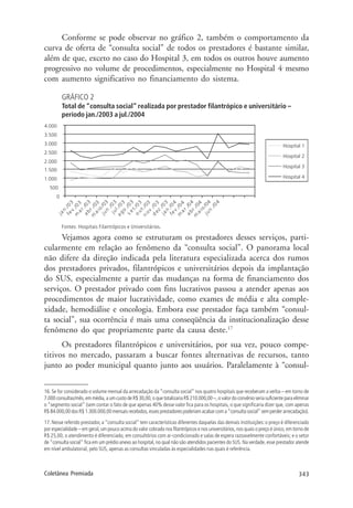 343Coletânea Premiada
Conforme se pode observar no gráfico 2, também o comportamento da
curva de oferta de “consulta social” de todos os prestadores é bastante similar,
além de que, exceto no caso do Hospital 3, em todos os outros houve aumento
progressivo no volume de procedimentos, especialmente no Hospital 4,
mesmo
com aumento significativo no financiamento do sistema.
GRÁFICO 2
Total de “consulta social” realizada por prestador filantrópico e universitário –
período jan./2003 a jul./2004
Fontes: Hospitais Filantrópicos e Universitários.
Vejamos agora como se estruturam os prestadores desses serviços, parti-
cularmente em relação ao fenômeno da “consulta social”. O panorama local
não difere da direção indicada pela literatura especializada acerca dos rumos
dos prestadores privados, filantrópicos e universitários depois da implantação
do SUS, especialmente a partir das mudanças na forma de financiamento dos
serviços. O prestador privado com fins lucrativos passou a atender apenas aos
procedimentos de maior lucratividade, como exames de média e alta comple-
xidade, hemodiálise e oncologia. Embora esse prestador faça também “consul-
ta social”, sua ocorrência é mais uma conseqüência da institucionalização desse
fenômeno do que propriamente parte da causa deste.17
Os prestadores filantrópicos e universitários, por sua vez, pouco compe-
titivos no mercado, passaram a buscar fontes alternativas de recursos, tanto
junto ao poder municipal quanto junto aos usuários. Paralelamente à “consul-
16. Se for considerado o volume mensal da arrecadação da “consulta social” nos quatro hospitais que receberam a verba – em torno de
7.000 consultas/mês, em média, a um custo de R$ 30,00, o que totalizaria R$ 210.000,00 –, o valor do convênio seria suficientepara eliminar
o “segmento social” (sem contar o fato de que apenas 40% desse valor fica para os hospitais, o que significaria dizer que, com apenas
R$ 84.000,00 dos R$ 1.300.000,00 mensais recebidos, esses prestadores poderiam acabar com a “consulta social” sem perder arrecadação).
17. Nesse referido prestador, a “consulta social” tem características diferentes daquelas das demais instituições: o preço é diferenciado
por especialidade – em geral, um pouco acima do valor cobrado nos filantrópicos e nos universitários, nos quais o preço é único, em torno de
R$ 25,00; o atendimento é diferenciado, em consultórios com ar-condicionado e salas de espera razoavelmente confortáveis; e o setor
de “consulta social” fica em um prédio anexo ao hospital, no qual não são atendidos pacientes do SUS. Na verdade, esse prestador atende
em nível ambulatorial, pelo SUS, apenas as consultas vinculadas às especialidades nas quais é referência.
 