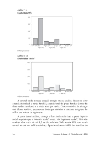 348 Economia da Saúde – 1o
Prêmio Nacional – 2004
GRÁFICO 3
Escolaridade SUS
Elaboração do autor.
GRÁFICO 3.1
Escolaridade “social”
Elaboração do autor.
A variável renda mereceu especial atenção em sua análise. Buscou-se saber
a renda individual, a renda familiar, a renda total do grupo familiar (soma das
duas rendas anteriores) e a renda total per capita. Com o objetivo de alcançar
essa última variável, procurou-se investigar também o tamanho do grupo fa-
miliar em ambos os segmentos.
A partir dessas análises, começa a ficar ainda mais claro o grave impacto
social negativo que a “consulta social” causa. No “segmento social”, 70% dos
usuários têm renda de até 1,5 salário mínimo (SM), sendo 59% com renda
mensal de até um salário mínimo. Aproximadamente 69% dos usuários do
 