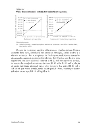 35Coletânea Premiada
GRÁFICO 4
Análise de sensibilidade do custo do stent recoberto com rapamicina
Elaboração dos autores.
Obs.: O painel da esquerda é baseado na perspectiva de instituições conveniadas e particulares; o painel da direita,
na perspectiva do SUS.
O custo da reestenose também influenciou as relações obtidas. Com o
aumento deste custo, semelhante para ambas as estratégias, a mais atrativa é a
do stent recoberto. Sob a perspectiva de instituições particulares e convenia-
das, quando o custo da reestenose for inferior a R$ 10 mil, o uso do stent com
rapamicina terá custo adicional superior a R$ 20 mil por reestenose evitada,
se o custo do manejo da reestenose for entre R$ 10 mil e R$ 19 mil, a relação
de custo-efetividade adicional para o stent recoberto fica entre R$ 10 mil e
R$ 20 mil por evento evitado, sendo maior que R$ 19 mil, o custo por evento
evitado é menor que R$ 10 mil (gráfico 5).
 