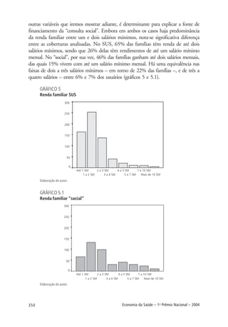 350 Economia da Saúde – 1o
Prêmio Nacional – 2004
outras variáveis que iremos mostrar adiante, é determinante para explicar a fonte de
financiamento da “consulta social”. Embora em ambos os casos haja predominância
da renda familiar entre um e dois salários mínimos, nota-se significativa diferença
entre as coberturas analisadas. No SUS, 65% das famílias têm renda de até dois
salários mínimos, sendo que 26% delas têm rendimentos de até um salário mínimo
mensal. No “social”, por sua vez, 46% das famílias ganham até dois salários mensais,
das quais 15% vivem com até um salário mínimo mensal. Há uma equivalência nas
faixas de dois a três salários mínimos – em torno de 22% das famílias –, e de três a
quatro salários – entre 6% e 7% dos usuários (gráficos 5 e 5.1).
GRÁFICO 5
Renda familiar SUS
Elaboração do autor.
GRÁFICO 5.1
Renda familiar “social”
Elaboração do autor.
 