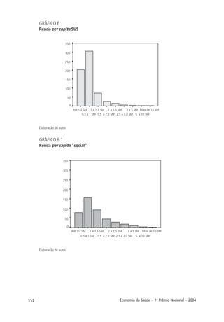 352 Economia da Saúde – 1o
Prêmio Nacional – 2004
GRÁFICO 6
Renda per capita SUS
Elaboração do autor.
GRÁFICO 6.1
Renda per capita “social”
Elaboração do autor.
 
