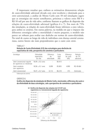 37Coletânea Premiada
É importante ressaltar que, embora as estimativas demonstrem relação
de custo-efetividade adicional elevada com stent recoberto e dominada para o
stent convencional, a análise de Monte Carlo com 10 mil simulações sugere
que as estratégias são muito semelhantes, próximas a valores entre R$ 0 e
R$ 10 mil por ano de vida salvo, conforme ilustram os gráficos de dispersão das
relações de custo-efetividade adicional (gráficos 6 e 7). Em mais de 75%
das simulações, as relações de custo-efetividade foram inferiores a estes valores,
para ambos os cenários. Em outras palavras, na medida em que o impacto das
diferentes estratégias sobre a mortalidade é muito pequeno, o modelo não
parece ser robusto para avaliar esse desfecho em termos de custo-efetividade.
No total de custos ao longo da vida de indivíduos com doença arterial corona-
riana, outros fatores são mais preponderantes que o custo com stents.
TABELA 7
Relação de Custo-Efetividade (C/E) das estratégias para desfecho de
expectativa de vida, perspectiva de convênio e particulares
Estratégia Efetividade Diferença Custo Diferença Relação
expectativa de total de custo de C/E
de vida efetividade (R$) (R$) adicional
Stent convencional seguido 18,49 ± 8,5 anos - 80.913 - -
de rapamicina se reestenose
Stent recoberto 18,58 ± 8,1 anos 0,099 85.803 4.890 R$ 49.464
com rapamicina
Stent convencional 18,47 ± 8,7 anos -0,112 86.218 415 Dominada
Elaboração dos autores.
GRÁFICO 6
Gráfico de dispersão da simulação de Monte Carlo, mostrando a diferença do custo e
da efetividade de duas estratégias, sob a perspectiva de convênios e particulares
 