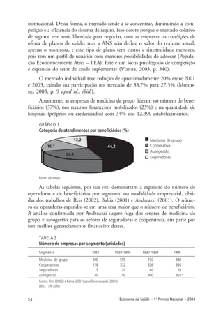 54 Economia da Saúde – 1o
Prêmio Nacional – 2004
institucional. Dessa forma, o mercado tende a se concentrar, diminuindo a com-
petição e a eficiência do sistema de seguro. Isso ocorre porque o mercado coletivo
de seguros tem mais liberdade para negociar, com as empresas, as condições de
oferta de planos de saúde; mas a ANS não define o valor do reajuste anual,
apenas o monitora, e esse tipo de plano tem custos e sinistralidade menores,
pois tem um perfil de usuários com menores possibilidades de adoecer (Popula-
ção Economicamente Ativa – PEA). Este é um lócus privilegiado de competição
e expansão do setor de saúde suplementar (Vianna, 2003, p. 340).
O mercado individual teve redução de aproximadamente 20% entre 2001
e 2003, caindo sua participação no mercado de 33,7% para 27,5% (Monto-
ne, 2003, p. 9 apud id., ibid.).
Atualmente, as empresas de medicina de grupo lideram no número de bene-
ficiários (37%), nos recursos financeiros mobilizados (23%) e na quantidade de
hospitais (próprios ou credenciados) com 34% dos 12.390 estabelecimentos.
GRÁFICO 1
Categoria de atendimentos por beneficiários (%)
Fonte: Abramge.
As tabelas seguintes, por sua vez, demonstram a expansão do número de
operadoras e de beneficiários por segmento ou modalidade empresarial, obti-
das dos trabalhos de Reis (2002), Bahia (2001) e Andreazzi (2001). O núme-
ro de operadoras expandiu-se em uma taxa maior que o número de beneficiários.
A análise confirmada por Andreazzi sugere fuga dos setores de medicina de
grupo e autogestão para os setores de seguradoras e cooperativas, em parte por
um melhor gerenciamento financeiro destes.
TABELA 2
Número de empresas por segmento (unidades)
Segmento 1987 1994-1995 1997-1998 1999
Medicina de grupo 300 555 730 840
Cooperativas 128 332 326 364
Seguradoras 5 20 40 28
Autogestão 50 150 300 364*
Fontes: Reis (2002) e Bahia (2001) apud Derengowski (2003).
Obs.: * Em 2000.
 