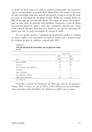57Coletânea Premiada
no Brasil. As faixas etárias nas quais as mulheres predominam são exatamente
aquelas correspondentes ao período fértil. Nestas faixas, elas tendem a necessitar
de mais internações, nada mais razoável que garantir o acesso ao serviço de saúde
por meio da contratação de um plano privado, dando um exemplo clássico de
falha de mercado que será discutida adiante. Em relação aos jovens, eles predomi-
nam na razão direta da pirâmide etária brasileira. Entretanto, a razão de idosos
que possuem planos de saúde é maior que a proporção esperada para a faixa
etária acima de 60 anos. Mais uma vez, observa-se um caso de contratação de
planos com base na maior necessidade de serviços de saúde.
Em sua grande maioria, a população de beneficiários declara-se satisfeita
ou muito satisfeita com seus planos de saúde de acordo com a pesquisa anual
de avaliação do grau de satisfação realizada pela ANS.
TABELA 6
Grau de satisfação do consumidor com seu plano de saúde
(Em %)
Total em R$
2001 2002
Base 4.004 2.700
Muito satisfeito 19 22
Satisfeito 65 62
Nem satisfeito, nem insatisfeito 10 8
Insatisfeito 5 5
Muito insatisfeito 1 1
Não sabe/Não respondeu 1 1
Muito satisfeito/Satisfeito 84 84
Fonte: ANS, 2002.
Contudo, o sistema de fiscalização da ANS, por meio de seu programa
Disque ANS, recebeu, no ano de 2002, 5.989 telefonemas de reclamações,
cujos principais temas abordados são expressos no gráfico que se segue:
 