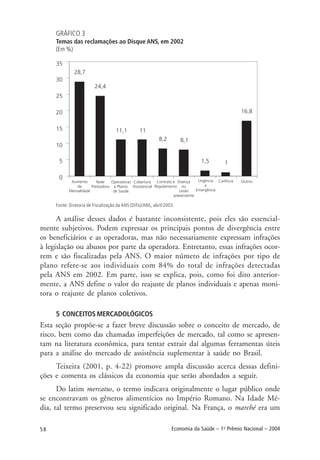 58 Economia da Saúde – 1o
Prêmio Nacional – 2004
GRÁFICO 3
Temas das reclamações ao Disque ANS, em 2002
(Em %)
Fonte: Diretoria de Fiscalização da ANS (Difis)/ANS, abril/2003.
A análise desses dados é bastante inconsistente, pois eles são essencial-
mente subjetivos. Podem expressar os principais pontos de divergência entre
os beneficiários e as operadoras, mas não necessariamente expressam infrações
à legislação ou abusos por parte da operadora. Entretanto, essas infrações ocor-
rem e são fiscalizadas pela ANS. O maior número de infrações por tipo de
plano refere-se aos individuais com 84% do total de infrações detectadas
pela ANS em 2002. Em parte, isso se explica, pois, como foi dito anterior-
mente, a ANS define o valor do reajuste de planos individuais e apenas moni-
tora o reajuste de planos coletivos.
5 CONCEITOS MERCADOLÓGICOS
Esta seção propõe-se a fazer breve discussão sobre o conceito de mercado, de
risco, bem como das chamadas imperfeições de mercado, tal como se apresen-
tam na literatura econômica, para tentar extrair daí algumas ferramentas úteis
para a análise do mercado de assistência suplementar à saúde no Brasil.
Teixeira (2001, p. 4-22) promove ampla discussão acerca dessas defini-
ções e comenta os clássicos da economia que serão abordados a seguir.
Do latim mercatus, o termo indicava originalmente o lugar público onde
se encontravam os gêneros alimentícios no Império Romano. Na Idade Mé-
dia, tal termo preservou seu significado original. Na França, o marché era um
 