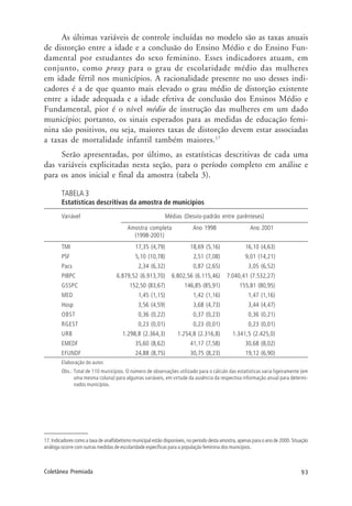 93Coletânea Premiada
As últimas variáveis de controle incluídas no modelo são as taxas anuais
de distorção entre a idade e a conclusão do Ensino Médio e do Ensino Fun-
damental por estudantes do sexo feminino. Esses indicadores atuam, em
conjunto, como proxy para o grau de escolaridade médio das mulheres
em idade fértil nos municípios. A racionalidade presente no uso desses indi-
cadores é a de que quanto mais elevado o grau médio de distorção existente
entre a idade adequada e a idade efetiva de conclusão dos Ensinos Médio e
Fundamental, pior é o nível médio de instrução das mulheres em um dado
município; portanto, os sinais esperados para as medidas de educação femi-
nina são positivos, ou seja, maiores taxas de distorção devem estar associadas
a taxas de mortalidade infantil também maiores.17
Serão apresentadas, por último, as estatísticas descritivas de cada uma
das variáveis explicitadas nesta seção, para o período completo em análise e
para os anos inicial e final da amostra (tabela 3).
TABELA 3
Estatísticas descritivas da amostra de municípios
Variável Médias (Desvio-padrão entre parênteses)
Amostra completa Ano 1998 Ano 2001
(1998-2001)
TMI 17,35 (4,79) 18,69 (5,16) 16,10 (4,63)
PSF 5,10 (10,78) 2,51 (7,08) 9,01 (14,21)
Pacs 2,34 (6,32) 0,87 (2,65) 3,05 (6,52)
PIBPC 6.879,52 (6.913,70) 6.802,56 (6.115,46) 7.040,41 (7.532,27)
GSSPC 152,50 (83,67) 146,85 (85,91) 155,81 (80,95)
MED 1,45 (1,15) 1,42 (1,16) 1,47 (1,16)
Hosp 3,56 (4,59) 3,68 (4,73) 3,44 (4,47)
OBST 0,36 (0,22) 0,37 (0,23) 0,36 (0,21)
RGEST 0,23 (0,01) 0,23 (0,01) 0,23 (0,01)
URB 1.298,8 (2.364,3) 1.254,8 (2.316,8) 1.341,5 (2.425,0)
EMEDF 35,60 (8,62) 41,17 (7,58) 30,68 (8,02)
EFUNDF 24,88 (8,75) 30,75 (8,23) 19,12 (6,90)
Elaboração do autor.
Obs.: Total de 110 municípios. O número de observações utilizado para o cálculo das estatísticas varia ligeiramente (em
uma mesma coluna) para algumas variáveis, em virtude da ausência da respectiva informação anual para determi-
nados municípios.
17. Indicadores como a taxa de analfabetismo municipal estão disponíveis, no período desta amostra, apenas para o ano de 2000. Situação
análoga ocorre com outras medidas de escolaridade específicas para a população feminina dos municípios.
 