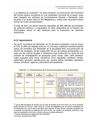 PLAN DE DESARROLLO DEPARTAMENTAL 2008-2011
                                                          Horacio Serpa Uribe – Gobernador de Santander


y su deterioro es evidente18                                                           Ferrocarril
del Carare


                                     .
                  Luis ofrece reservas calculadas de 288 millones de toneladas
de c

             .


4.2.2. Agroindustria



activa. Se considera
30.019 mil hectáreas, de las cuales 200 mil son de cultivos permanentes y el
resto son de cultivos anual


                      , cebolla junca, ajo, caucho,
bovina, avicultura, caprinos y piscicultura principalmente.


       Tabla No. 12. Características de la Produccion Agropecuaria en Santander




18
   Las 25.000 toneladas de carbón que por mes se extraen de la mina San Luis
                           , salen hacia la Troncal del Magdalena por un camino destapado de
43 kilómetros que nunca estuvo pensado para soportar el peso de las volquetas cargadas con
el mineral. El recorrido se extiende por cinco horas y le cuesta a la empresa Centromin, que
hace la explotación de la mina, incluso más que la propia extracción.
19
   Fuente: Secretaria de Agricultura de Santander.
20 Fuente: Evaluaciones 2004.
 